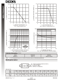 浏览型号B0520的Datasheet PDF文件第2页