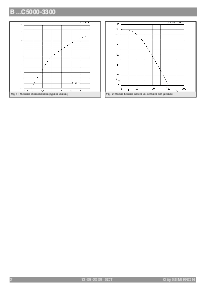 浏览型号B125C5000-3300的Datasheet PDF文件第2页