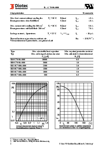 浏览型号B125C7000-4000的Datasheet PDF文件第2页