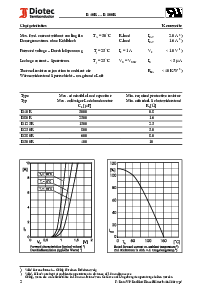 浏览型号B125R的Datasheet PDF文件第2页