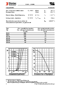 浏览型号B125S的Datasheet PDF文件第2页