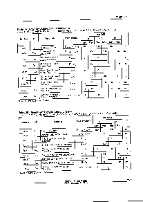 浏览型号M28F256-15B1TR的Datasheet PDF文件第7页