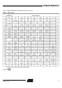 浏览型号AT89C51RB2-3CSIM的Datasheet PDF文件第7页