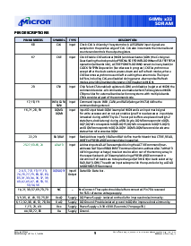 浏览型号MT48LC2M32B2TG的Datasheet PDF文件第5页