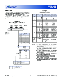 浏览型号MT48LC4M32B2TG的Datasheet PDF文件第8页