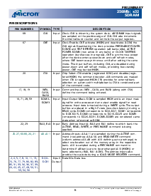 浏览型号MT48LC8M32B2TG的Datasheet PDF文件第6页