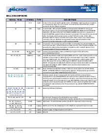 浏览型号MT48LC8M32B2TG的Datasheet PDF文件第8页