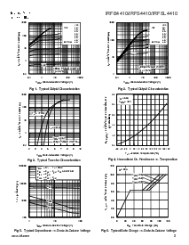 浏览型号IRFB4410的Datasheet PDF文件第3页