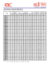 浏览型号1SMB5949A的Datasheet PDF文件第2页
