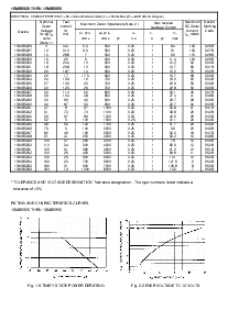 浏览型号1SMB5932BT3的Datasheet PDF文件第2页