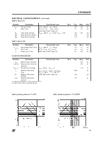 浏览型号STP9NB60FP的Datasheet PDF文件第3页