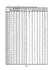 浏览型号P6SMB62CA的Datasheet PDF文件第3页