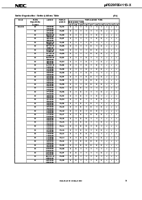 浏览型号UPD29F064115F9-DB85X-CD5的Datasheet PDF文件第9页