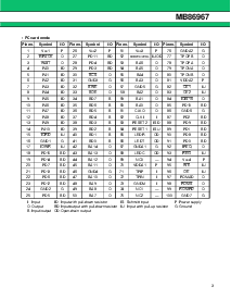 浏览型号MB86967的Datasheet PDF文件第3页