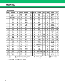 浏览型号MB86967的Datasheet PDF文件第4页