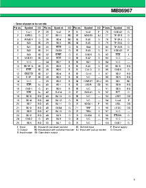 浏览型号MB86967的Datasheet PDF文件第5页