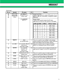 浏览型号MB86967的Datasheet PDF文件第9页