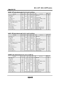浏览型号BA033ST的Datasheet PDF文件第4页