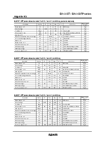 浏览型号BA033ST的Datasheet PDF文件第5页
