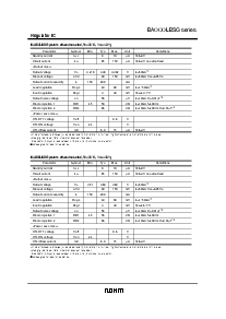 浏览型号BA050LBSG的Datasheet PDF文件第5页