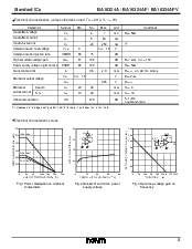 浏览型号BA10324AFV的Datasheet PDF文件第3页