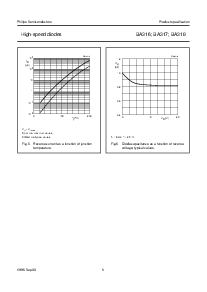 ͺ[name]Datasheet PDFļ5ҳ