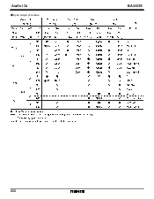 浏览型号BA3423S的Datasheet PDF文件第12页