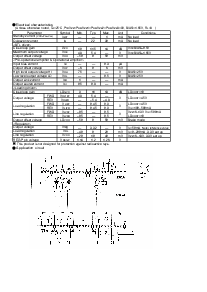 浏览型号BA5960FS的Datasheet PDF文件第2页