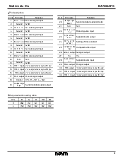 浏览型号BA7658AFS的Datasheet PDF文件第3页