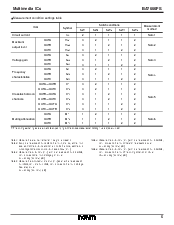 浏览型号BA7660FS的Datasheet PDF文件第5页