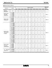 浏览型号BA7625的Datasheet PDF文件第5页