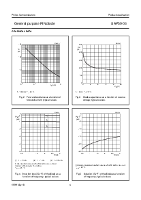 浏览型号BAP50-03的Datasheet PDF文件第4页