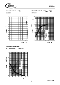 浏览型号BAR81W的Datasheet PDF文件第4页