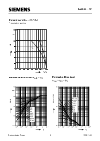 浏览型号BAR64-05W的Datasheet PDF文件第3页
