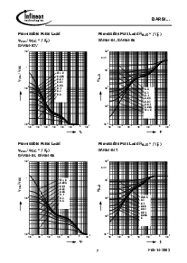 浏览型号BAR64-05的Datasheet PDF文件第7页
