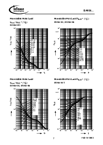 浏览型号BAR64-06W的Datasheet PDF文件第7页