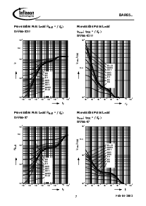 浏览型号BAR65-03W的Datasheet PDF文件第7页