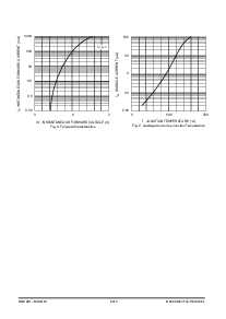 浏览型号BAS21W-T3的Datasheet PDF文件第2页