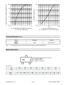 浏览型号BAS21-7的Datasheet PDF文件第2页