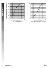 浏览型号BAS21T的Datasheet PDF文件第2页