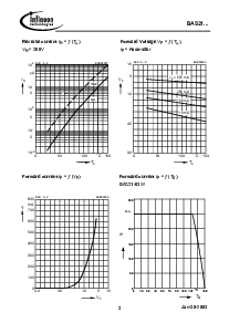 浏览型号BAS21的Datasheet PDF文件第3页
