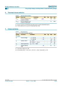 浏览型号BAS21H的Datasheet PDF文件第3页