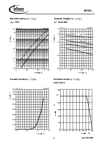 浏览型号BAS21U的Datasheet PDF文件第3页