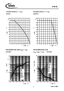 浏览型号BAS28的Datasheet PDF文件第4页