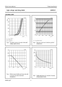浏览型号BAS521的Datasheet PDF文件第4页