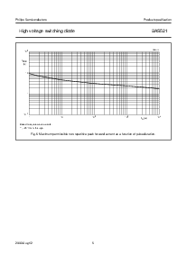 浏览型号BAS521的Datasheet PDF文件第5页