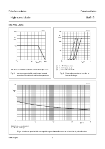 浏览型号BAS15的Datasheet PDF文件第4页