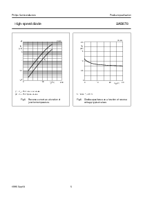 浏览型号BAS678的Datasheet PDF文件第5页