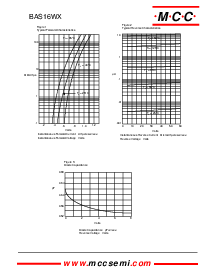 浏览型号BAS16WX的Datasheet PDF文件第2页