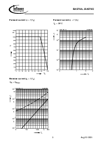 浏览型号BAS79的Datasheet PDF文件第3页
